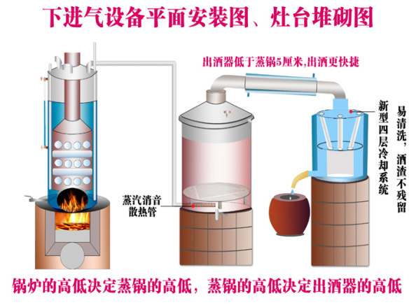 白酒釀酒設備